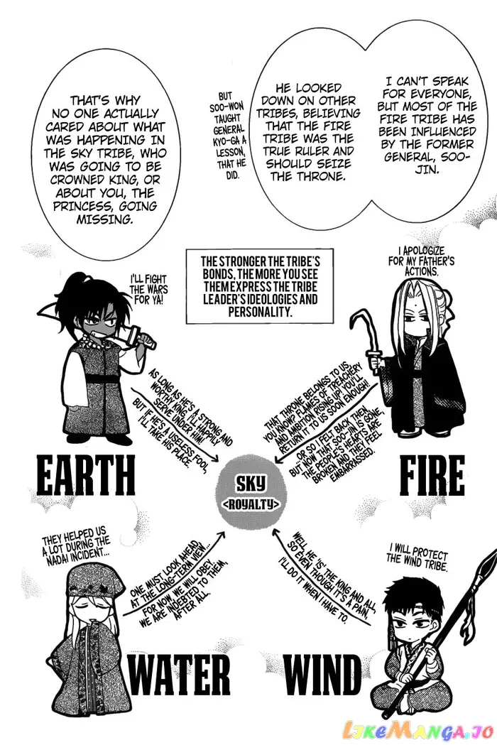 Yona of the Dawn Chapter 158 image 10_optimized